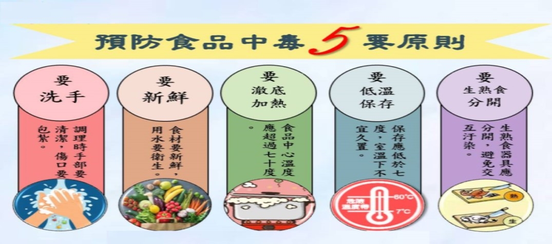 食物中毒