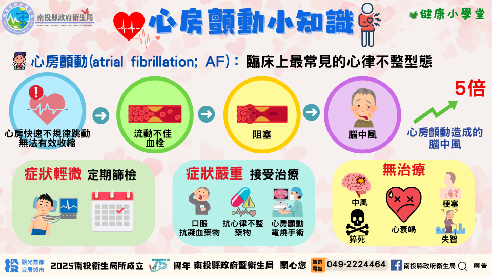 早期發現、安心守心 免費心房顫動篩檢幫助您快速檢視