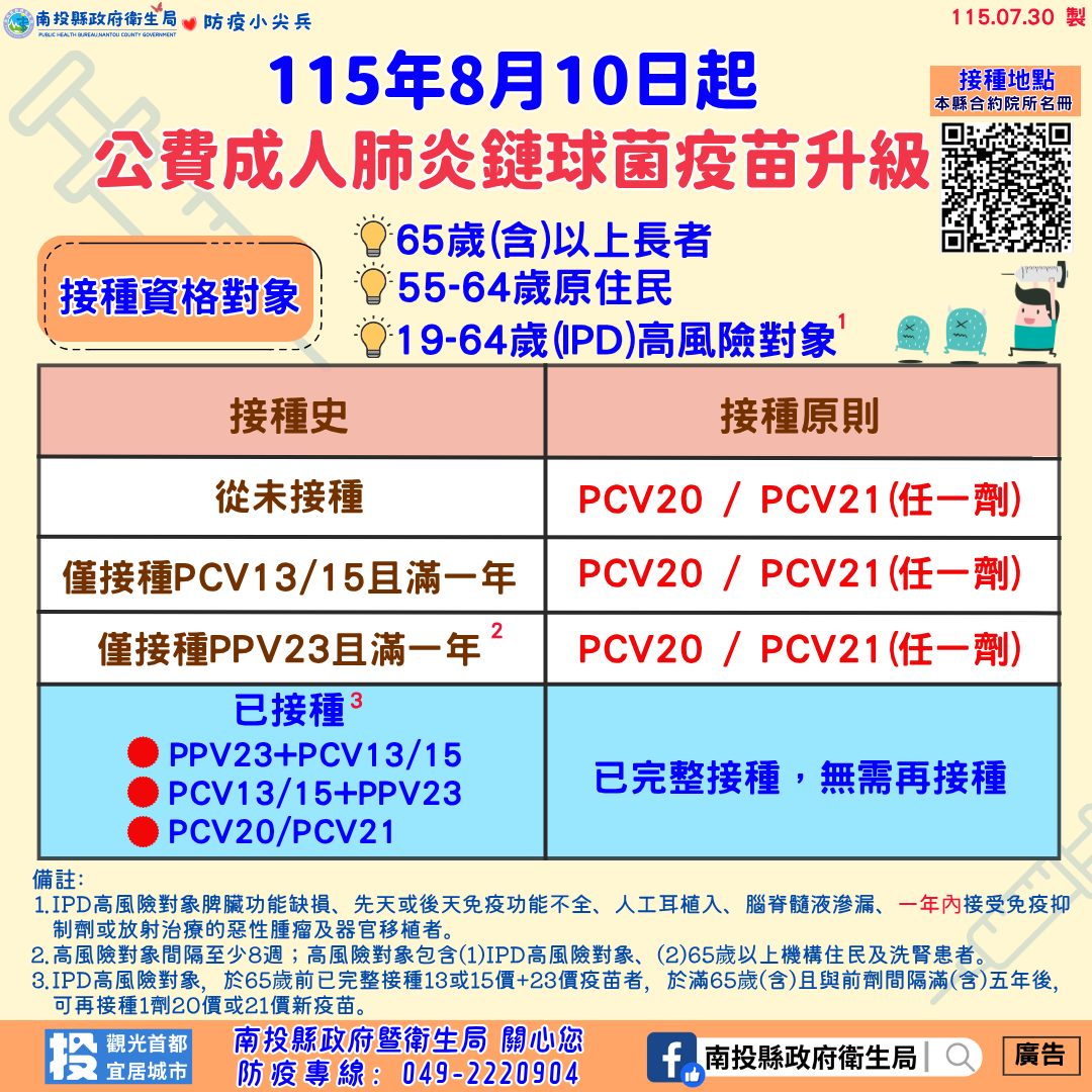 公費成人肺炎鏈球菌疫苗政策 8月10日起全面升級「1劑搞定」