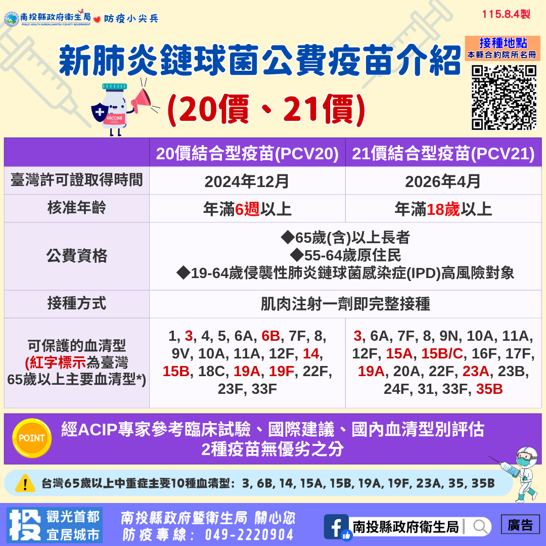 公費成人肺炎鏈球菌疫苗政策 8月10日起全面升級「1劑搞定」