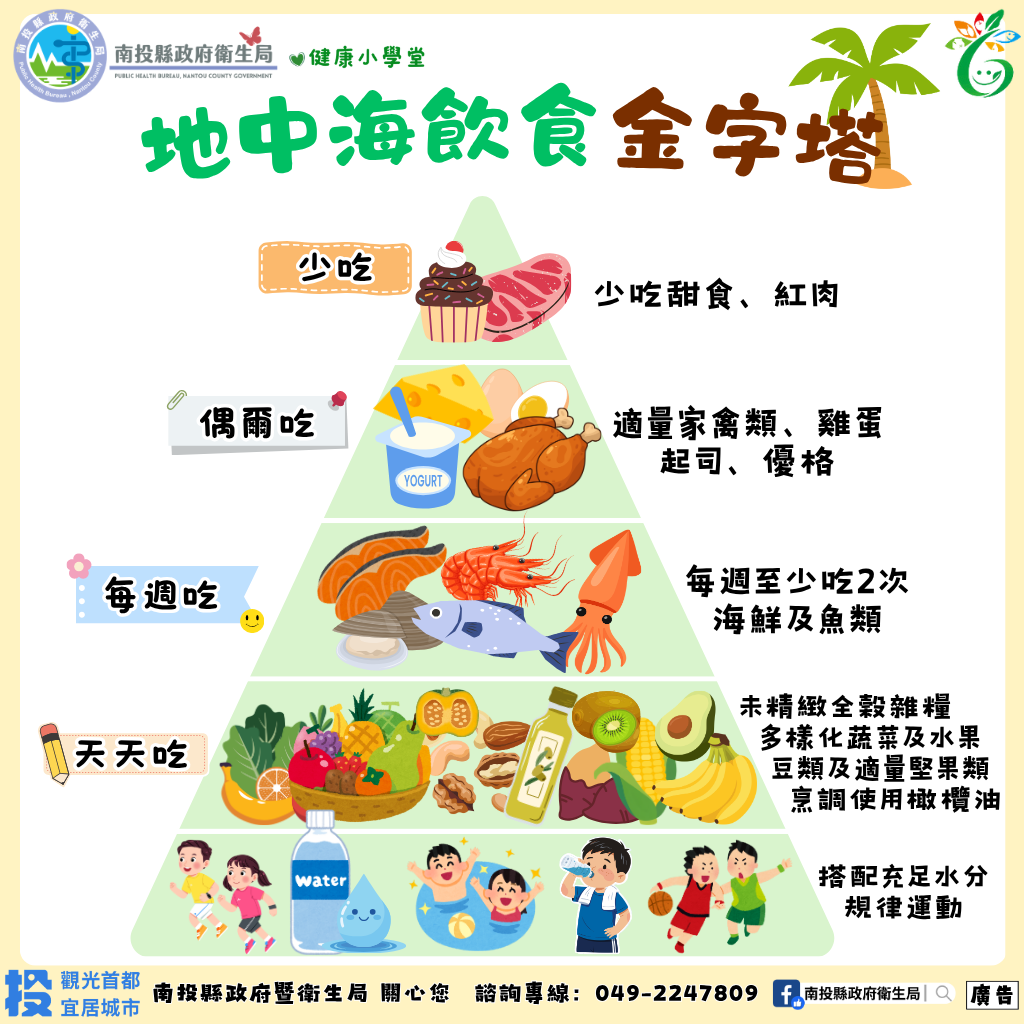 地中海飲食金字塔宣導圖卡
