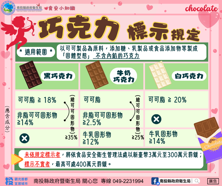 巧克力標示規定