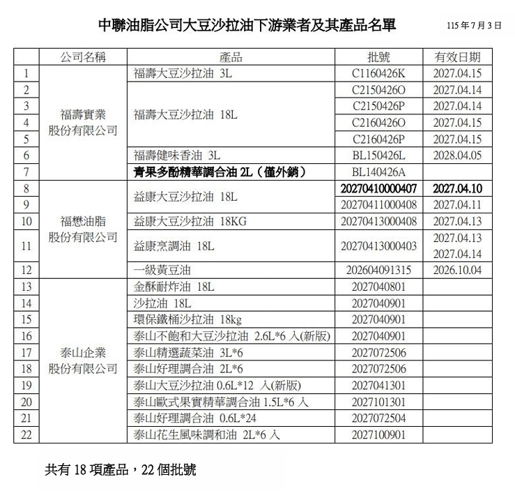 受影響油脂產品