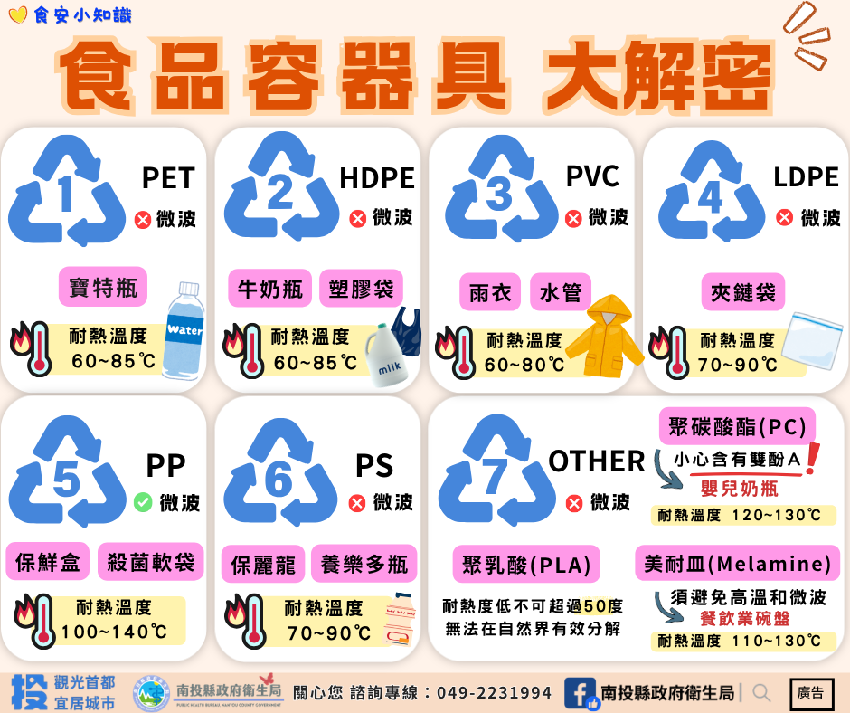 食品容器具大解密