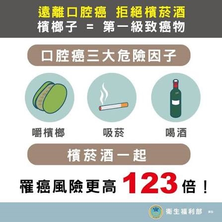 菸酒檳榔防制