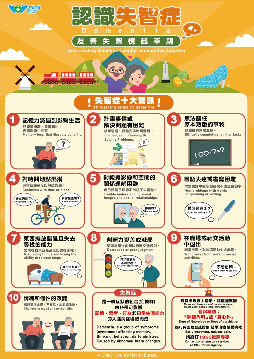 十大警訊