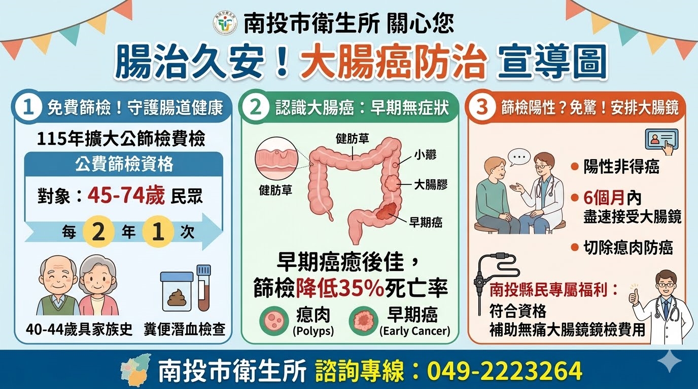 FOBT篩檢及大腸癌防治宣導圖