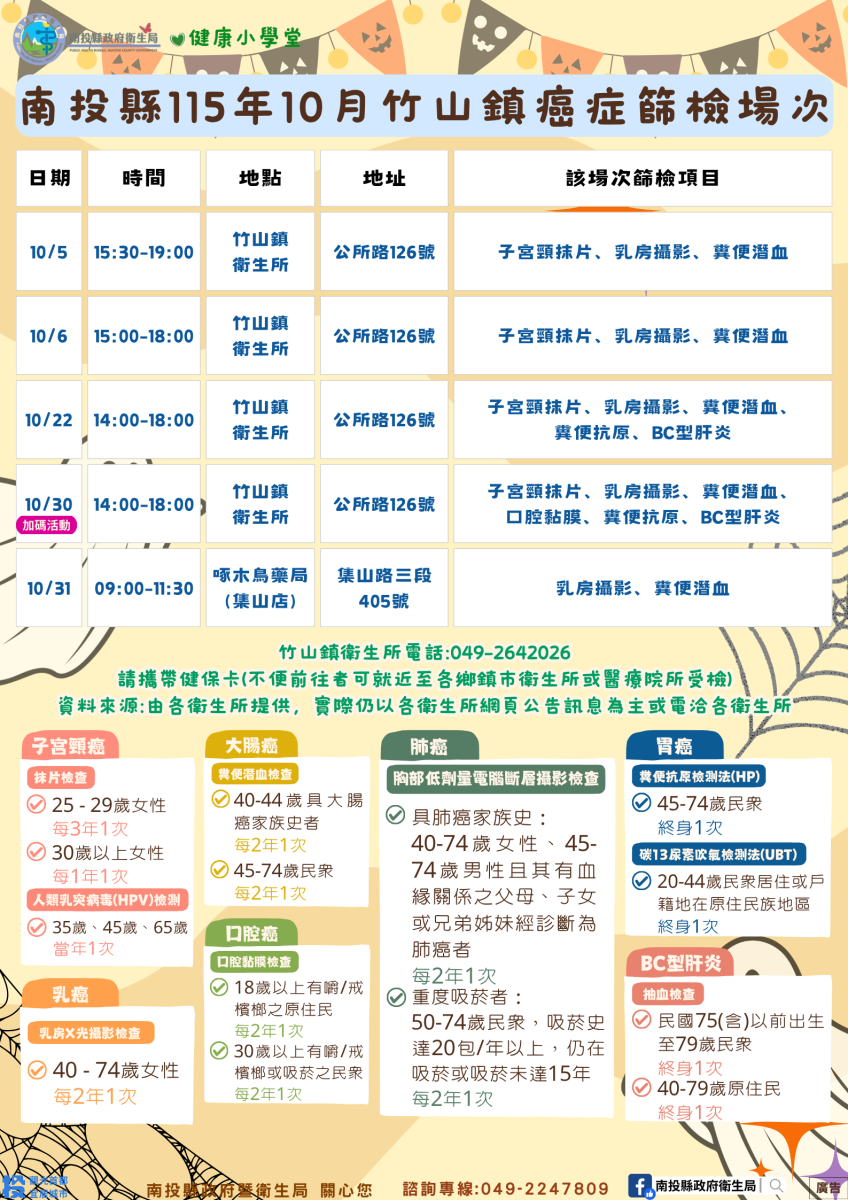 竹山癌篩場次