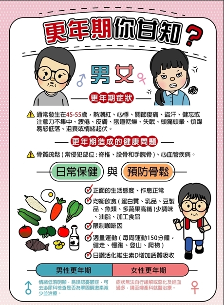 更年期你甘知