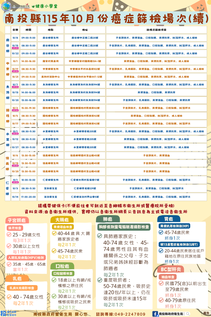 總表2