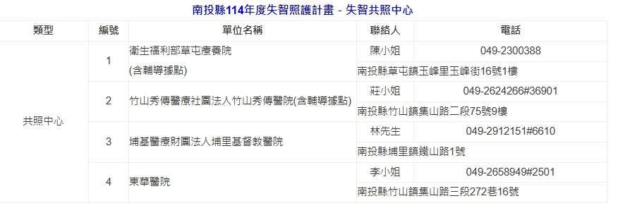 共照中心