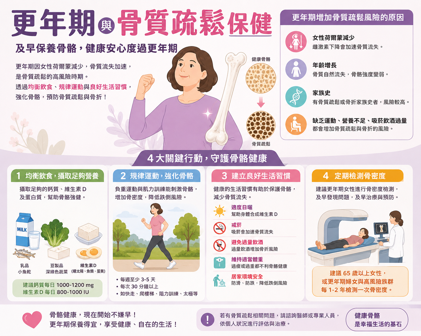 更年期與骨質疏鬆保健