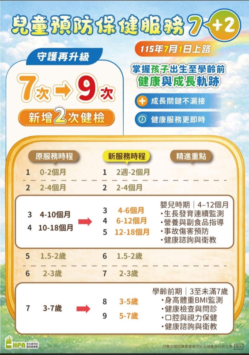 兒童預防保健服務7+2