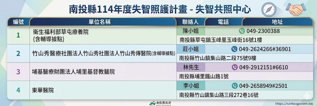 共照中心