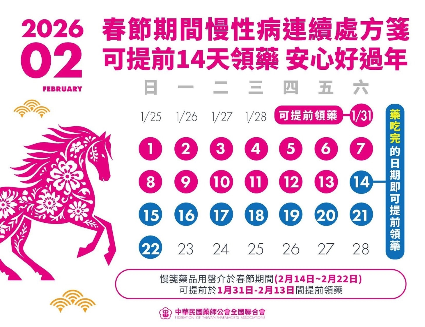 春節期間慢性病連續處方箋可提前領藥公告