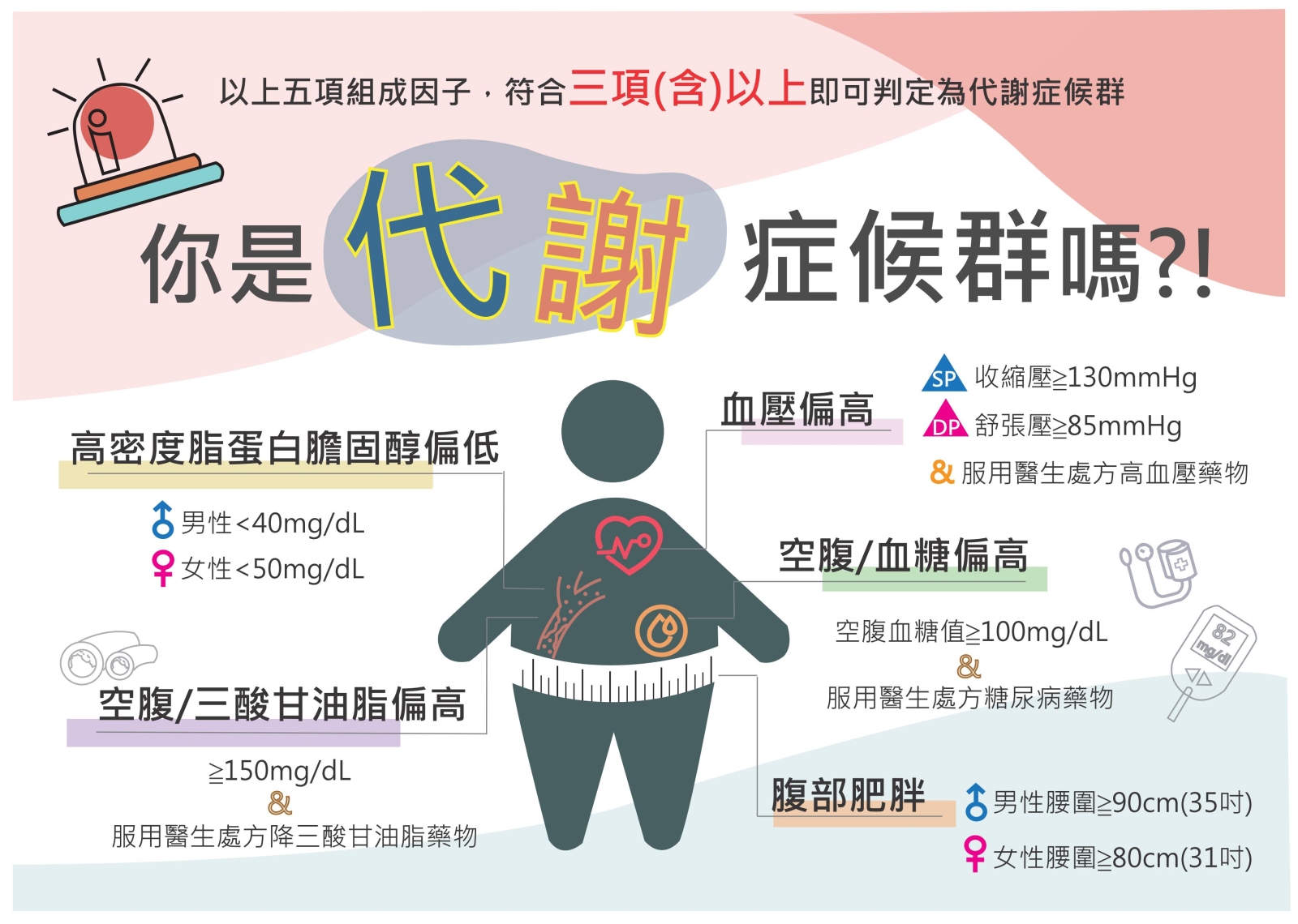 你是代謝症候群嗎