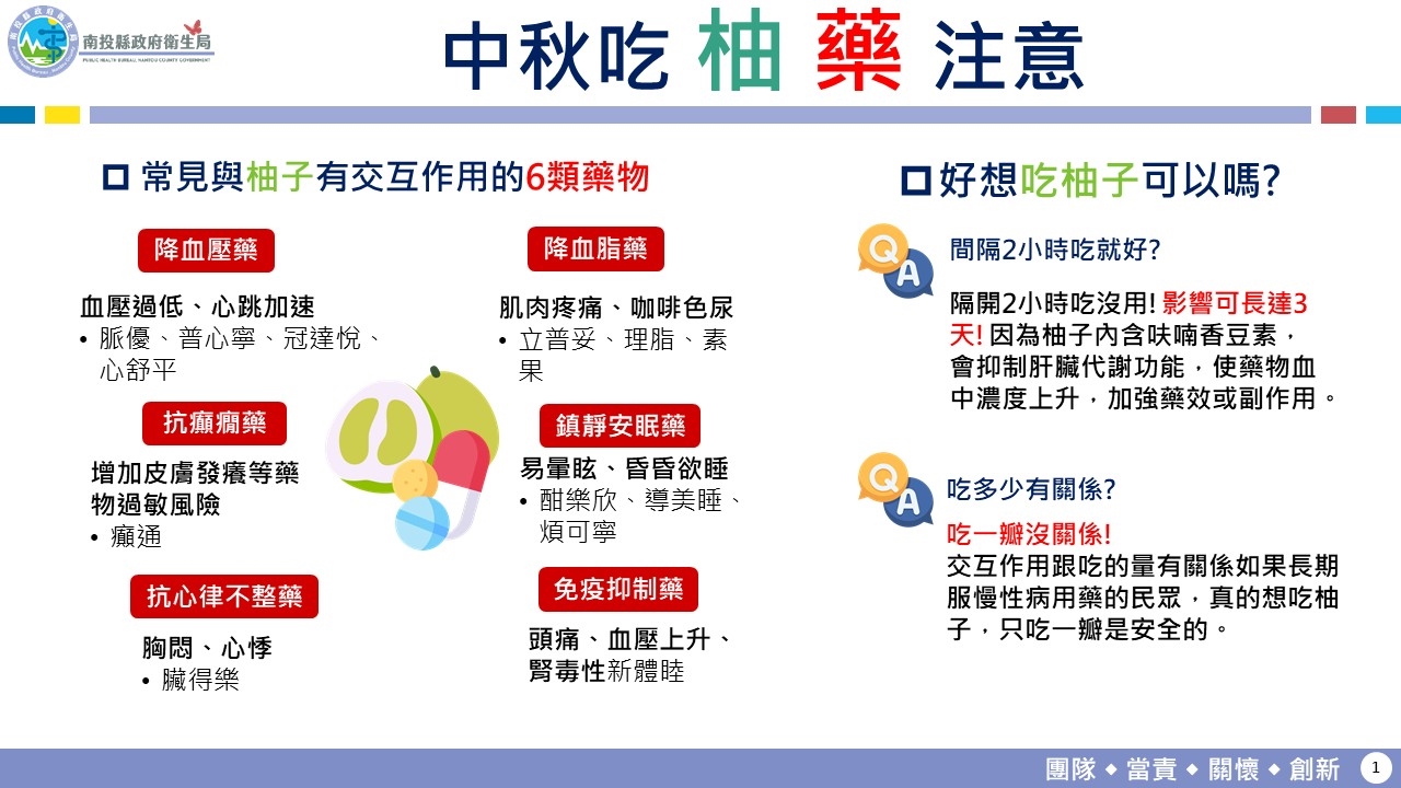中秋吃柚藥注意