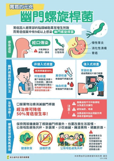胃癌防治宣導