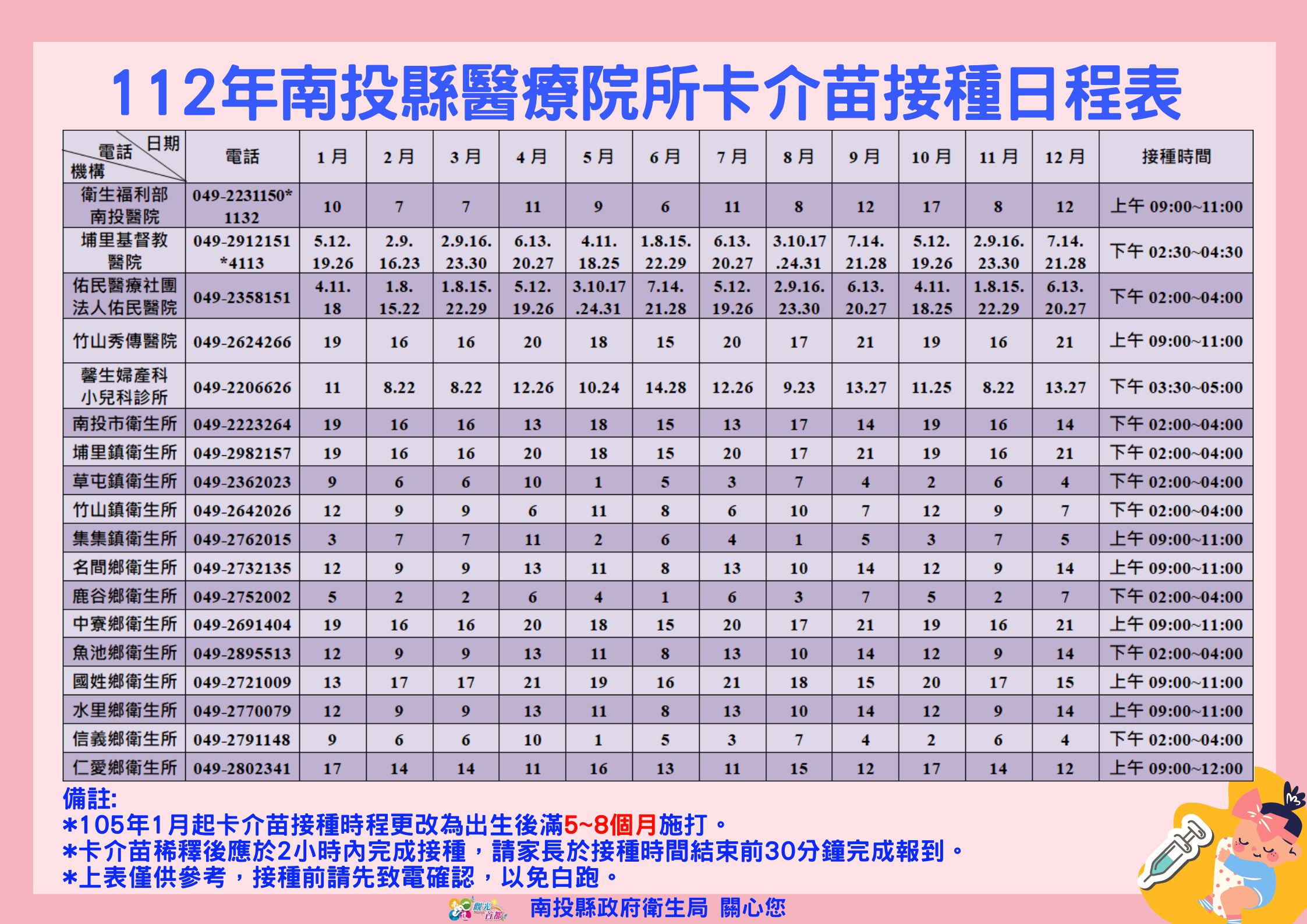 112年南投縣醫療院所卡介苗接種日程表