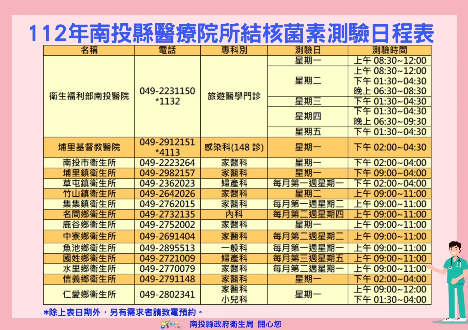 112年度南投縣結核菌素測驗醫療院所日程表