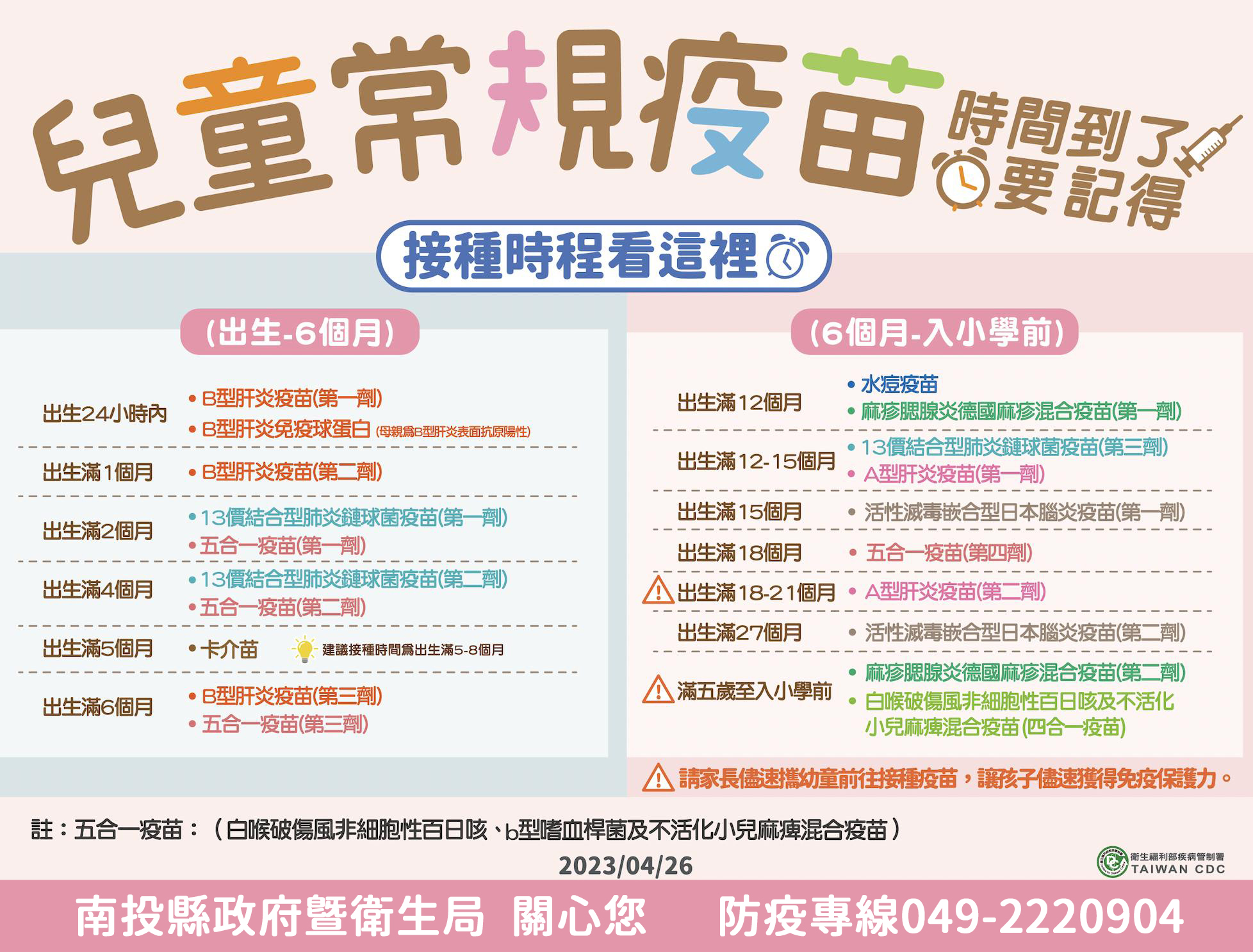 兒童常規疫苗接種時間表