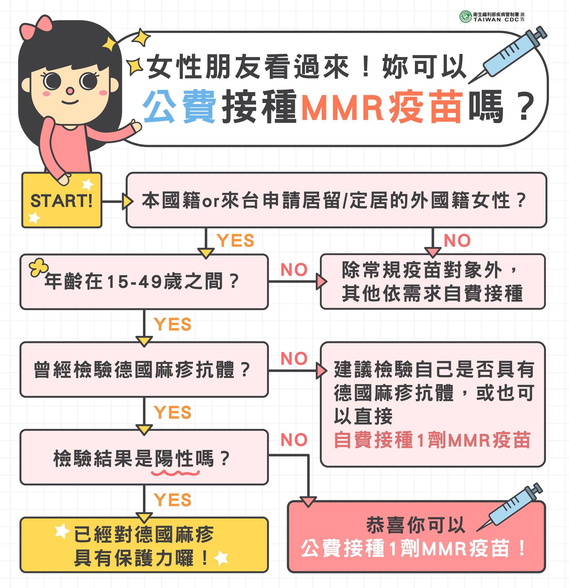 MMR疫苗保護你我她