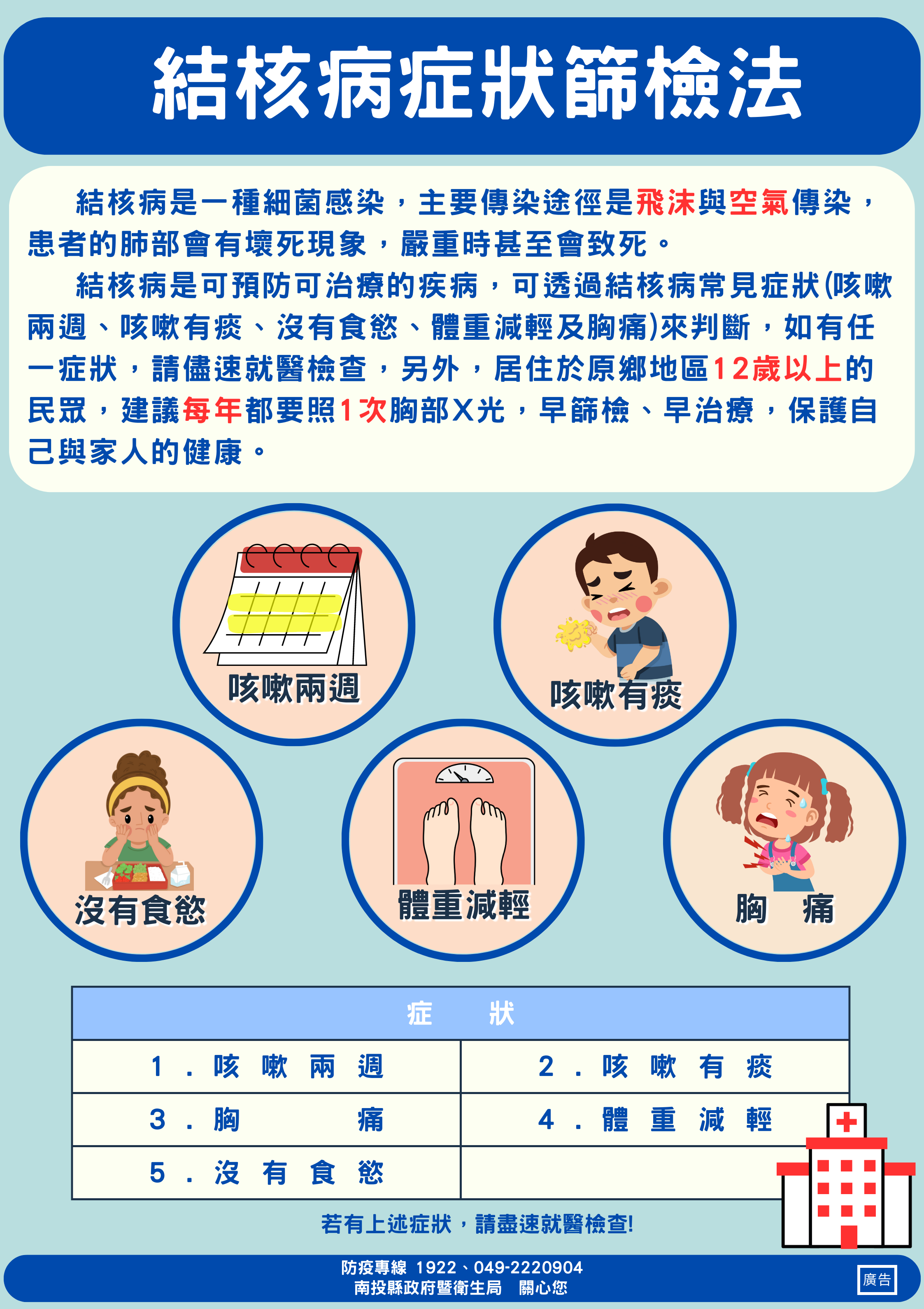 結核病宣導海報_症狀篩檢法