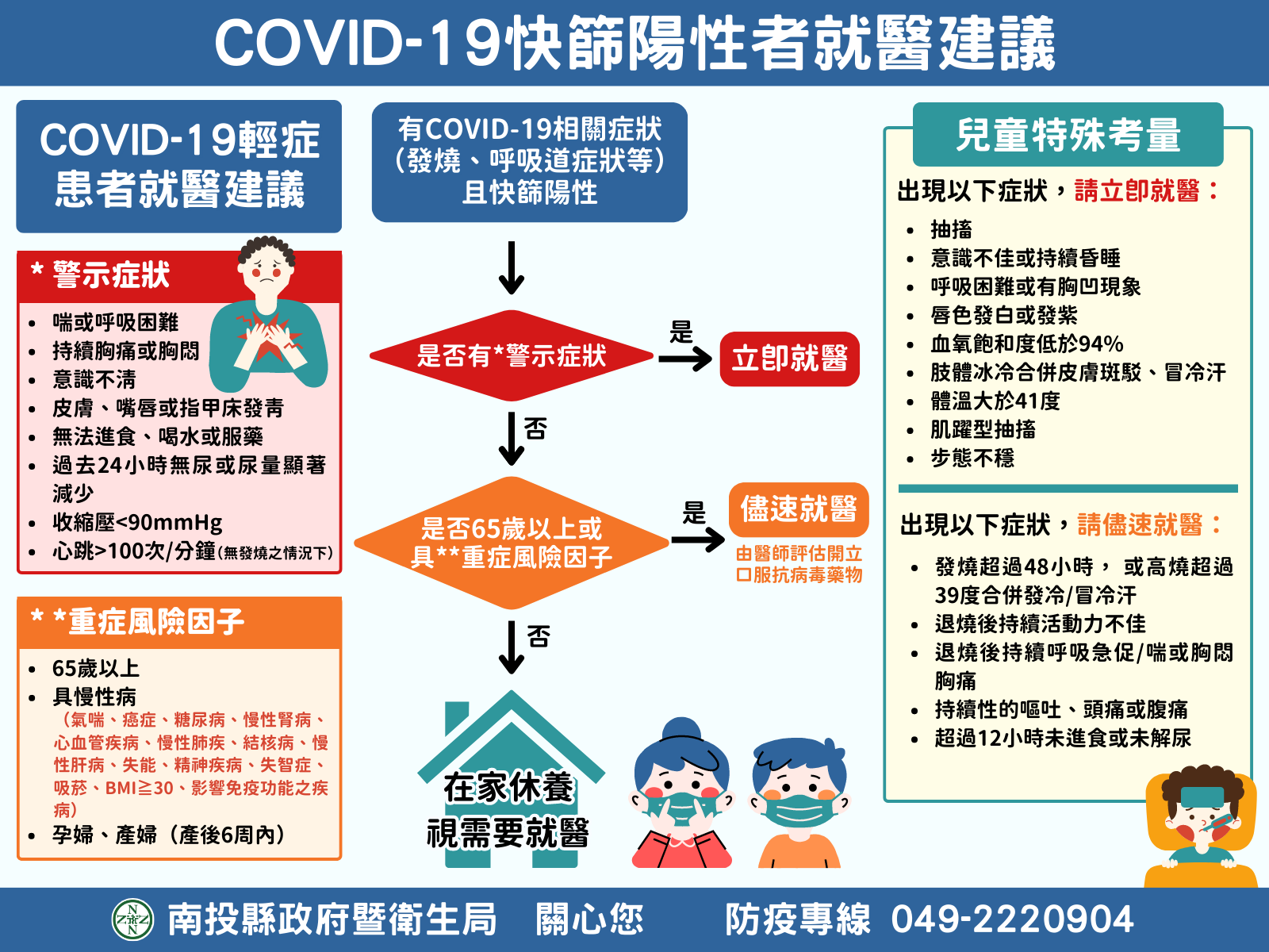 快篩陽性者就醫建議