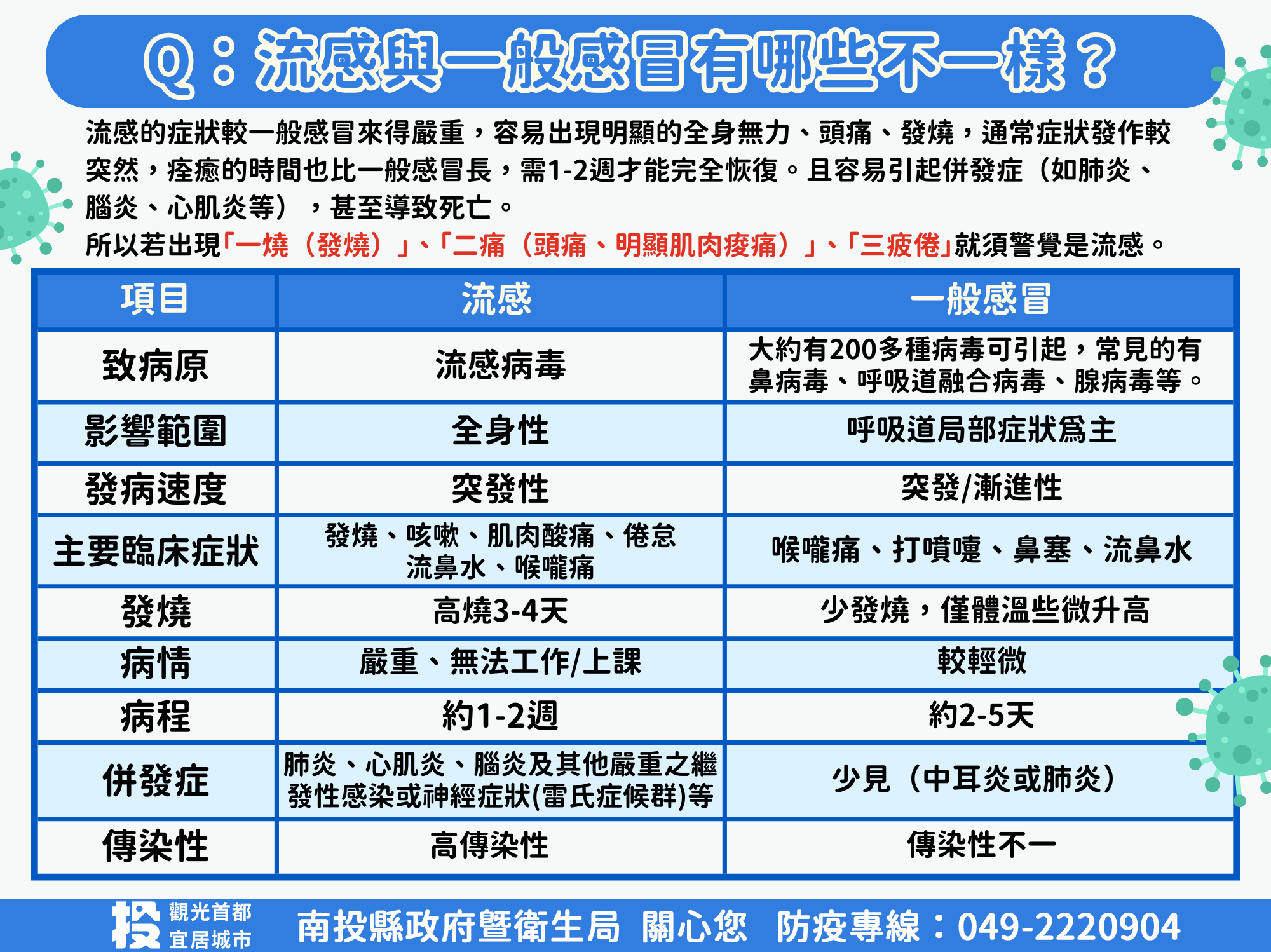 流感與感冒差異